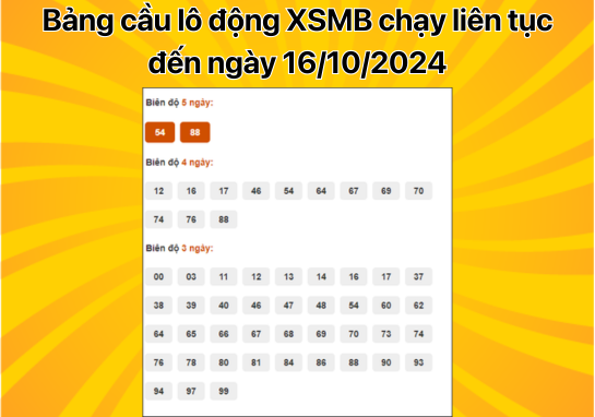 Dự đoán XSMB 16/10 - Dự đoán xổ số miền Bắc 16/10/2024 mới nhất